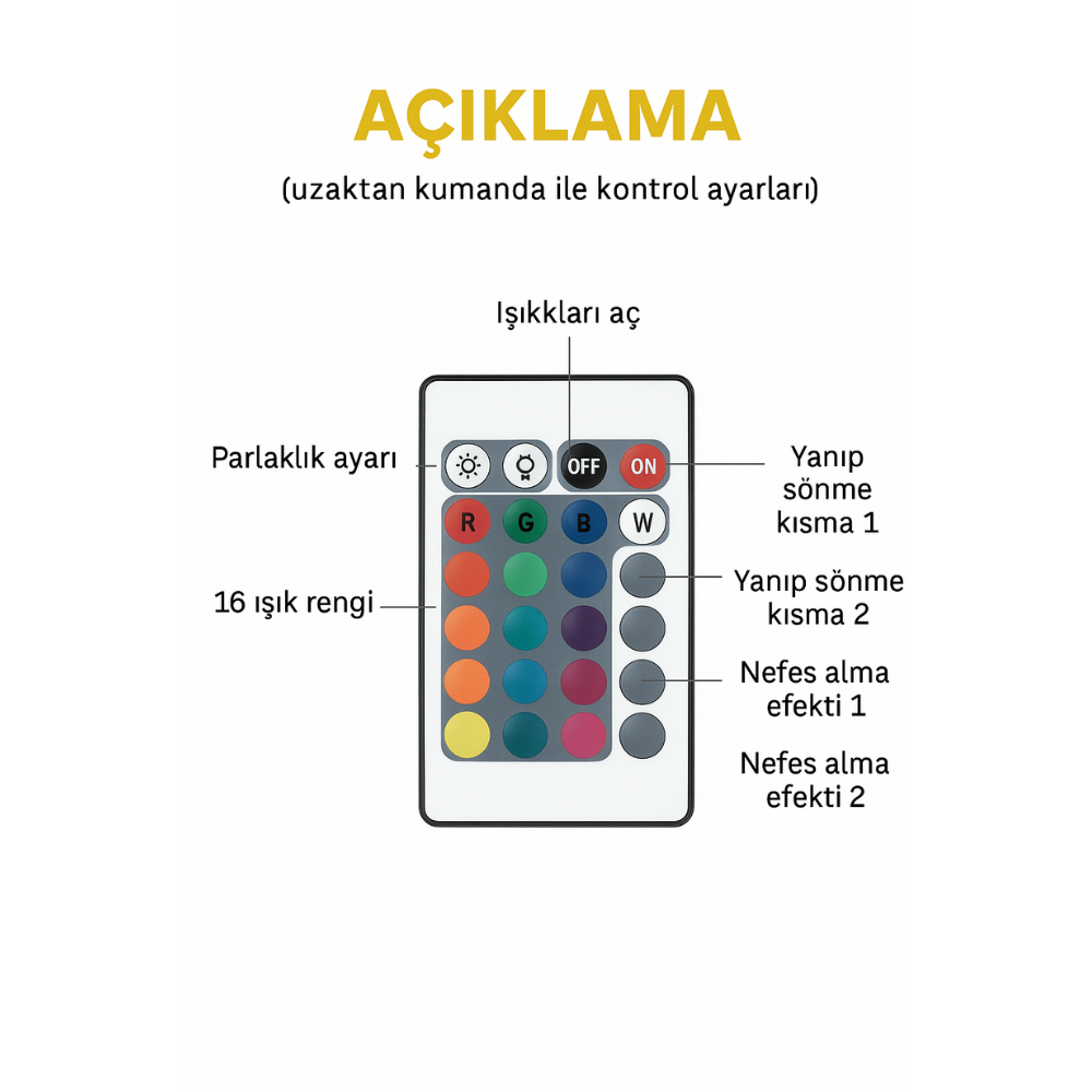 Aurora™ Okyanus Dalgası Projektör Işığı - 16 Renkli Gece Lambası